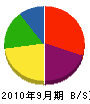 橋本舗道 貸借対照表 2010年9月期
