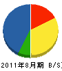 笹本土建 貸借対照表 2011年8月期