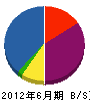 関山組 貸借対照表 2012年6月期