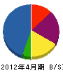 圓山建設 貸借対照表 2012年4月期