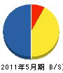 大晃 貸借対照表 2011年5月期
