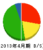 日本住宅研究所 貸借対照表 2013年4月期