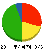 日本住宅研究所 貸借対照表 2011年4月期
