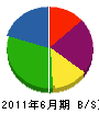 丸寛佐藤電気 貸借対照表 2011年6月期