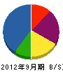 永田管工設備 貸借対照表 2012年9月期