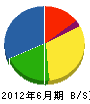中津電業社 貸借対照表 2012年6月期