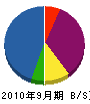 原井工業 貸借対照表 2010年9月期