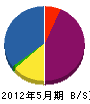 吉田電気 貸借対照表 2012年5月期