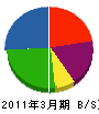 仲谷電気 貸借対照表 2011年3月期