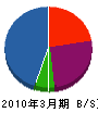 シグマ通信電機 貸借対照表 2010年3月期