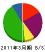 奈良設備 貸借対照表 2011年3月期