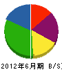 丸寛佐藤電気 貸借対照表 2012年6月期