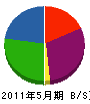 山田建築 貸借対照表 2011年5月期