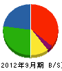小沢道路 貸借対照表 2012年9月期