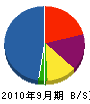 青武組 貸借対照表 2010年9月期