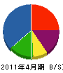 西田総建 貸借対照表 2011年4月期