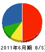 鈴本土木 貸借対照表 2011年6月期