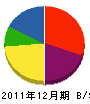 大竹電気工事 貸借対照表 2011年12月期