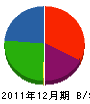 田中工業 貸借対照表 2011年12月期