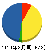 井口商事 貸借対照表 2010年9月期