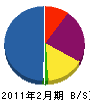 長田組 貸借対照表 2011年2月期
