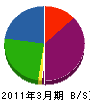 松原建設 貸借対照表 2011年3月期
