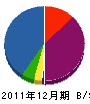 ツムラ電器 貸借対照表 2011年12月期