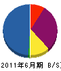 矢野造園土木 貸借対照表 2011年6月期