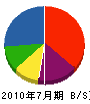 翔恵ホーム 貸借対照表 2010年7月期