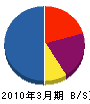 ＊紀三業 貸借対照表 2010年3月期