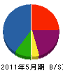 松坂工業 貸借対照表 2011年5月期