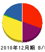 江原電気工業 貸借対照表 2010年12月期