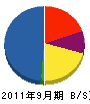 新日本建設 貸借対照表 2011年9月期