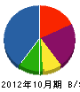 高橋カーテン 貸借対照表 2012年10月期