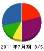 平井創園 貸借対照表 2011年7月期