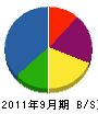 田中塗装店 貸借対照表 2011年9月期