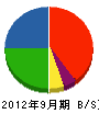 沖縄ジッポウ工業 貸借対照表 2012年9月期