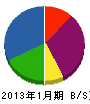 柴田鉄工 貸借対照表 2013年1月期