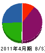 花岡製作所 貸借対照表 2011年4月期