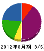 中村実業 貸借対照表 2012年8月期