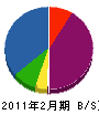 平間電気設備 貸借対照表 2011年2月期