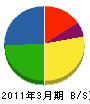 韮沢工務店 貸借対照表 2011年3月期