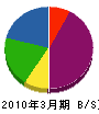滝澤建設 貸借対照表 2010年3月期