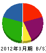 永井電気工業 貸借対照表 2012年3月期