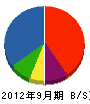 岩井工建 貸借対照表 2012年9月期