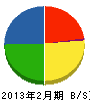 渡辺組 貸借対照表 2013年2月期