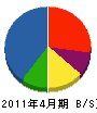 本田土木工業 貸借対照表 2011年4月期