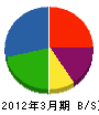 牟田建設 貸借対照表 2012年3月期