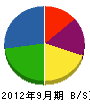 田中土木 貸借対照表 2012年9月期