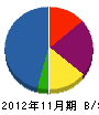 大島電工 貸借対照表 2012年11月期